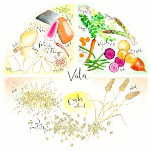 DOSHA-VATA-IT-GR