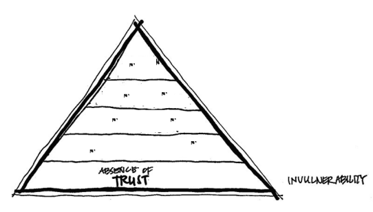 5-dysfunctions-pyramid.png