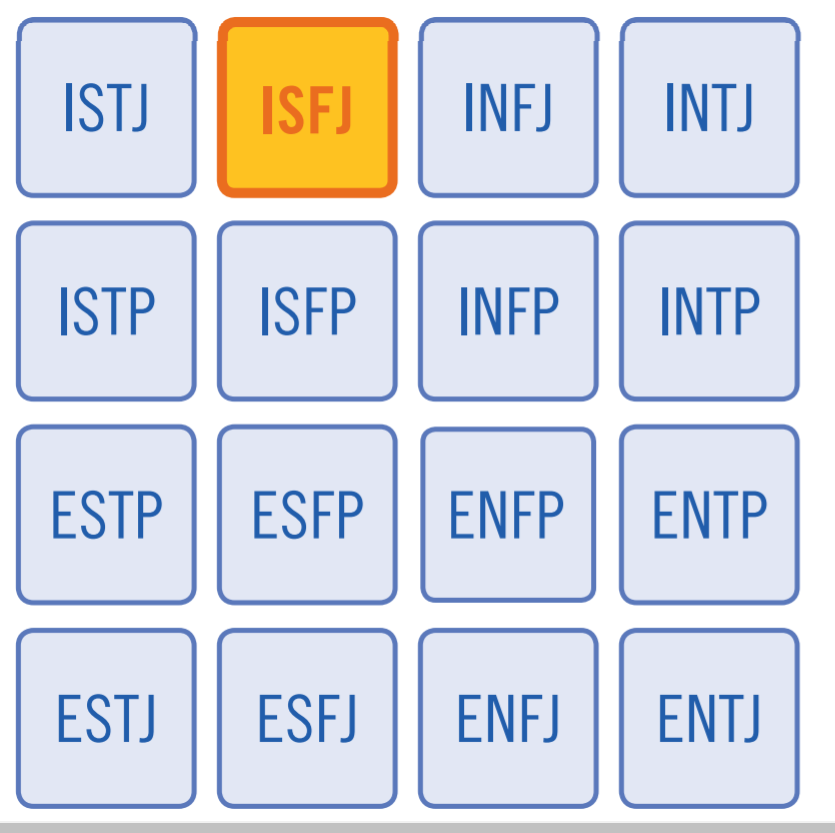 A list of MBTI types. My type, ISFJ, is highlighted in orange.